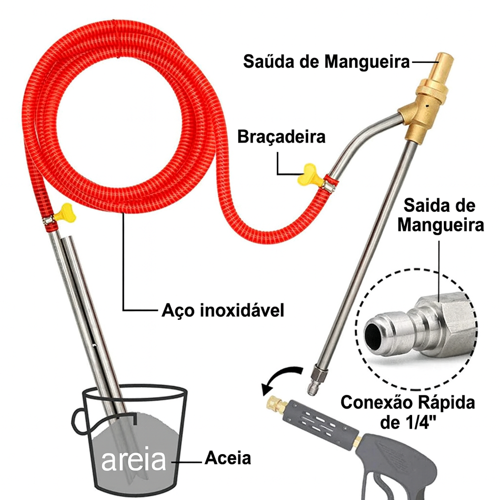 KIT DE JATEAMENTO DE AREIA PRO