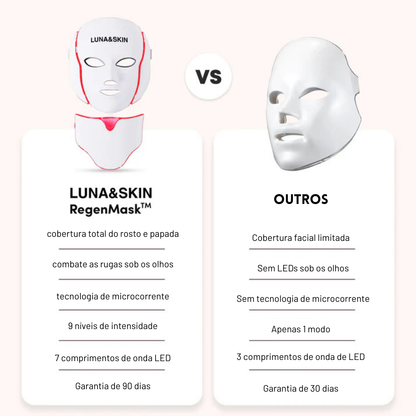 LUNA&SKIN RegenMask™